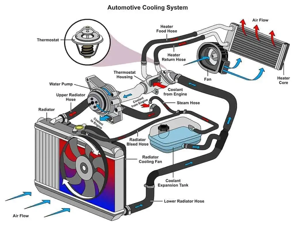 automotive-cooling-system automotive-cooling-system